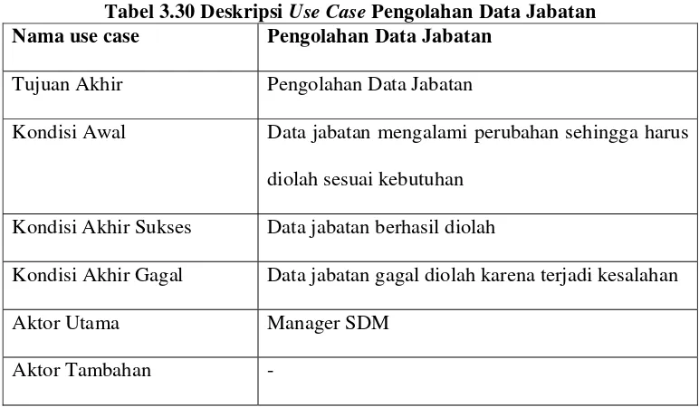 Tabel 3.30 Deskripsi Use Case Pengolahan Data Jabatan 