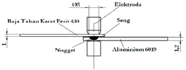 Gambar 5. Skema pengelasan titik  3.  Pengujian  metalografi 