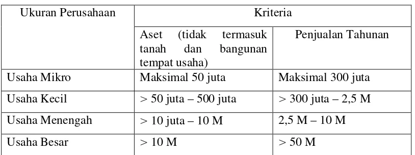 Tabel 2.1. 