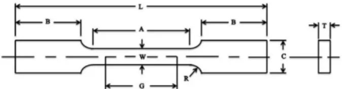 Gambar 1. Diagram Alur Penelitian 