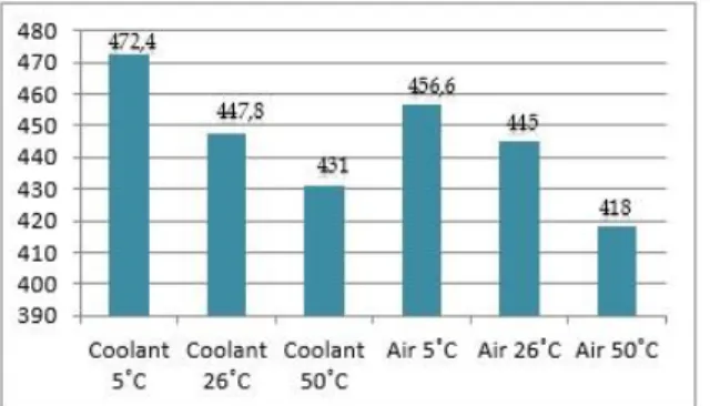 Gambar 5. Diagram Yield Strenght 