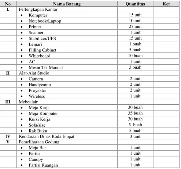 Tabel 4.3 Sarana dan Prasarana Dinas Kependudukan dan Catatan Sipil Kabupaten Bandung Barat Tahun 2011