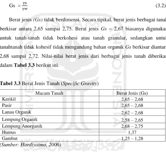 Tabel 3.3 Berat Jenis Tanah (Specific Gravity) 