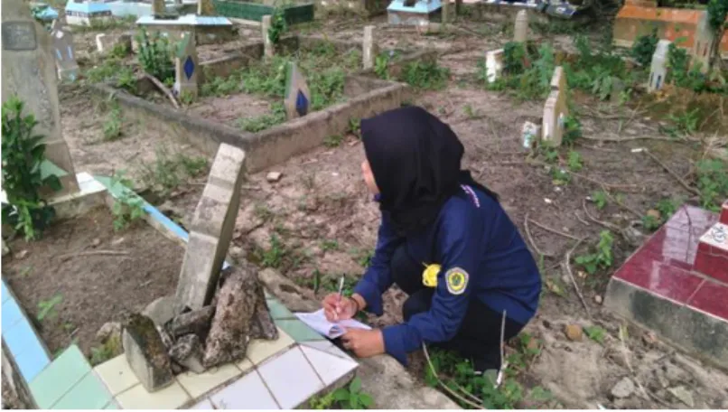 Gambar 1. Sensus Identitas Makam. 