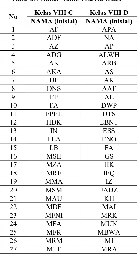 Table 4.1 Nama-Nama Peserta Didik 