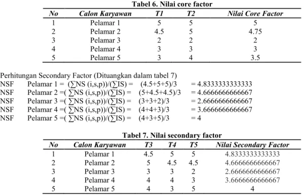 Tabel 8. Tabel total nilai 