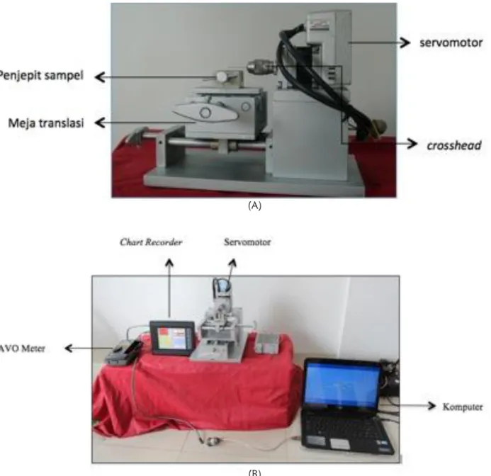 Gambar 1.  (A) Alat uji torque dari arah lateral. (B) Alat uji torque dari arah frontal.