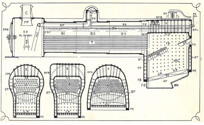Gambar 2.3 Ketel Lokomotif 