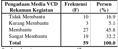 Tabel 4.49 