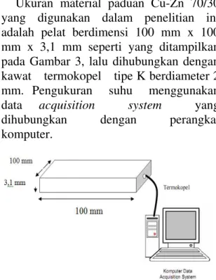 Gambar 2. Contoh rangkaian pengujian  canai hangat[2] 