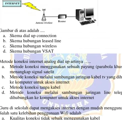 Gambar di atas adalah .... 
