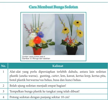 Gambar 3.3 Bunga dari sedotan