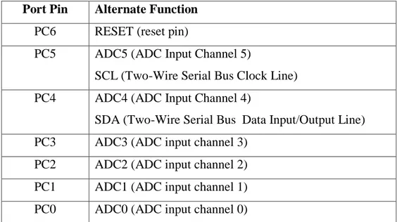 Tabel 2.2 Fungsi Alternatif Port C  Port Pin  Alternate Function 