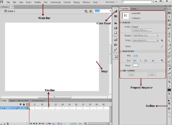 Gambar 2.2  Jendela Utama Adobe Flash Professional CS6 