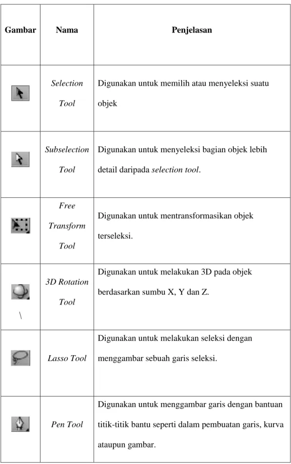 Gambar  Nama  Penjelasan 