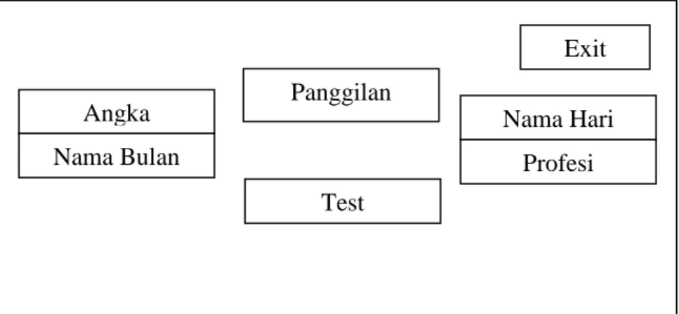 Gambar 3.3  Perancangan Menu Utama 