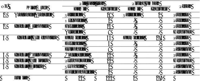 Tabel  1.    Jumlah  Ordo,  Famili  dan  individu  Arthropoda  pada  Permukaan  Tanah                       Pertanaman Cabai (Capsicum annumL.) 20 HST