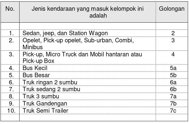 Tabel 1.3. : Penggolongan Kendaraan Berdasar Pedoman Teknis No. Pd.T-19-2004-B.