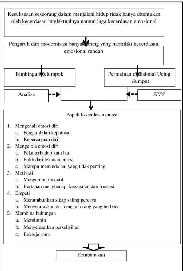Gambar 1. Kerangka Penelitian 