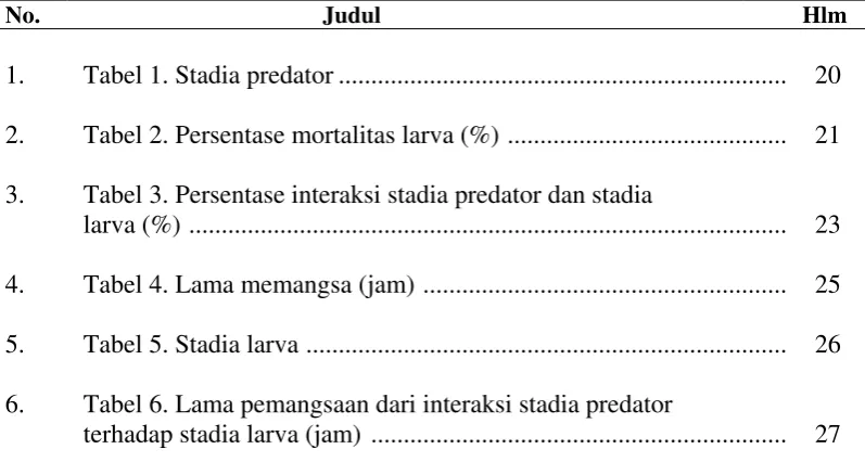 Tabel 1. Stadia predator ....................................................................