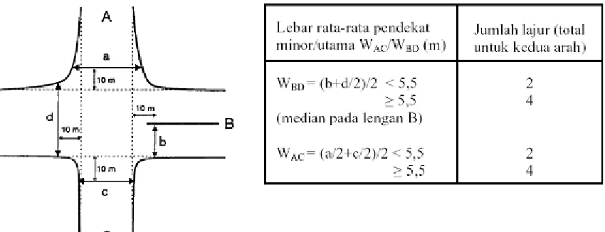 Gambar 1.2 Tipe Lengan