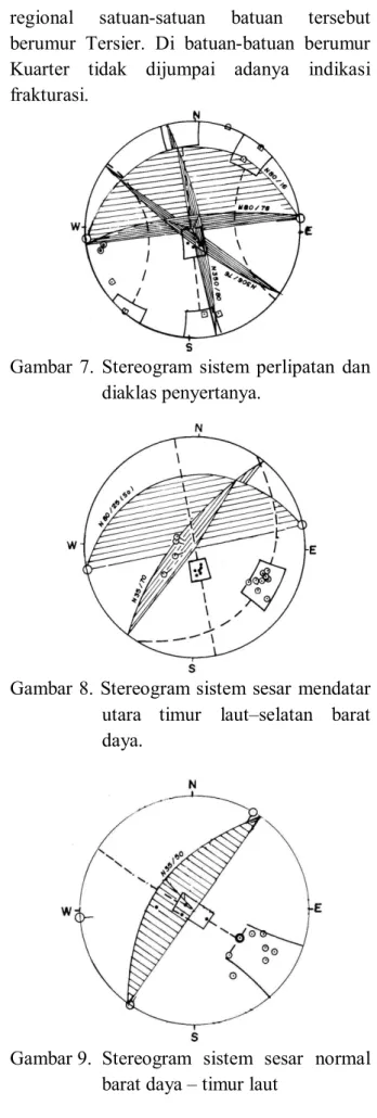 Gambar  7. Stereogram  sistem  perlipatan dan  diaklas penyertanya. 