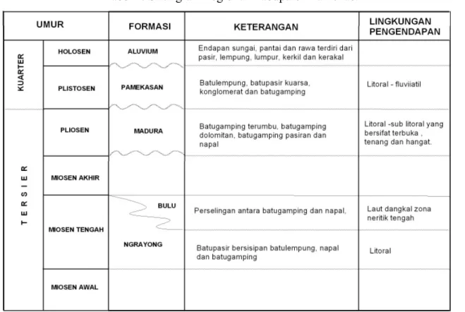 Gambar 2. Fisiografi Jawa – Madura  [5] . 