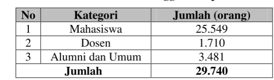 Tabel 2.3. Jumlah Anggota Perpustakaan  