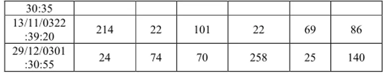 Tabel 4. Hasil perhitungan panjang, lebar, luas dan besar slip bidang patahan