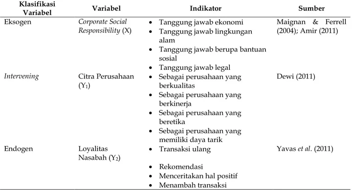 Tabel 1. Klasifikasi Variabel dan Indikator Variabel
