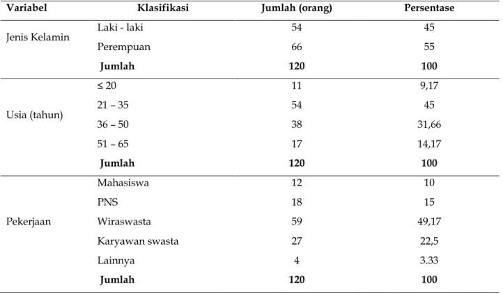 Tabel 3. Pengaruh Langsung, Pengaruh Tidak Langsung serta Pengaruh Total CSR (X), Citra perusahaan (Y1), dan Loyalitas Nasabah (Y2)