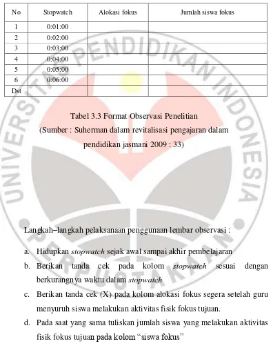 Tabel 3.3 Format Observasi Penelitian 