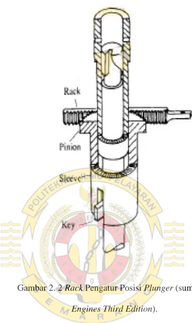 Gambar 2. 2 Rack Pengatur Posisi Plunger (sumber: Diesel  Engines Third Edition). 
