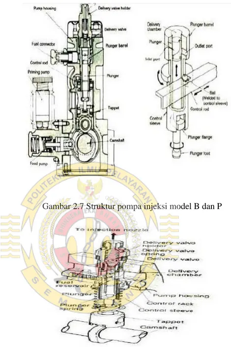 Gambar 2.7 Struktur pompa injeksi model B dan P 