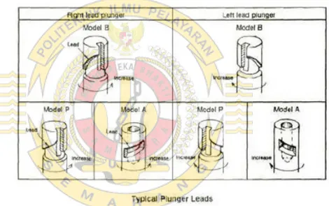 Gambar 2.9 Fuel ports of plunger barrel dan pump element   2.1.3.4   Pengaturan jumlah bahan bakar yang diinjeksikan 