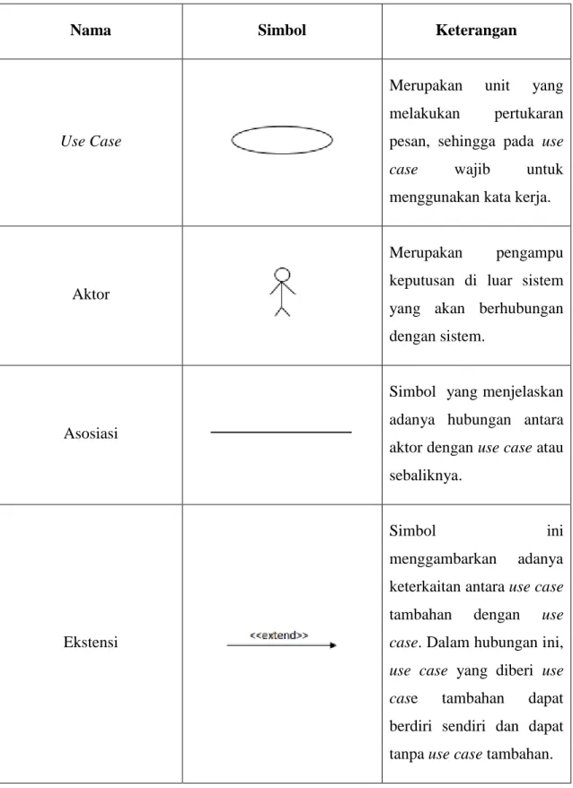 Tabel 3 Simbol Use Case Diagram 