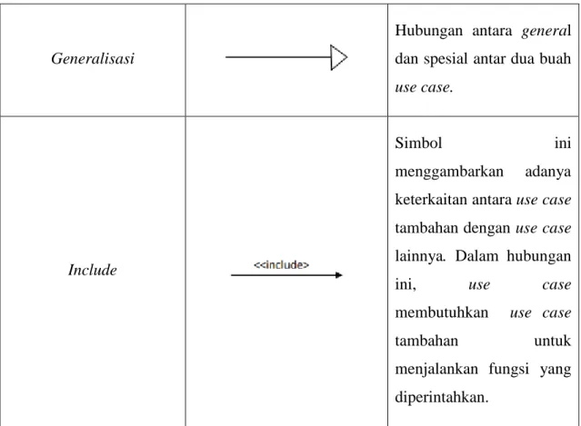 Graphic  User  Interface  (GUI)  merupakan  sistem  antarmuka  antara  pengguna dengan sistem