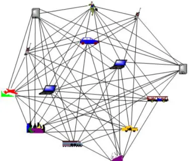 Gambar 7. Nearly fully connected information space (Sumber: Kumar, 2002)