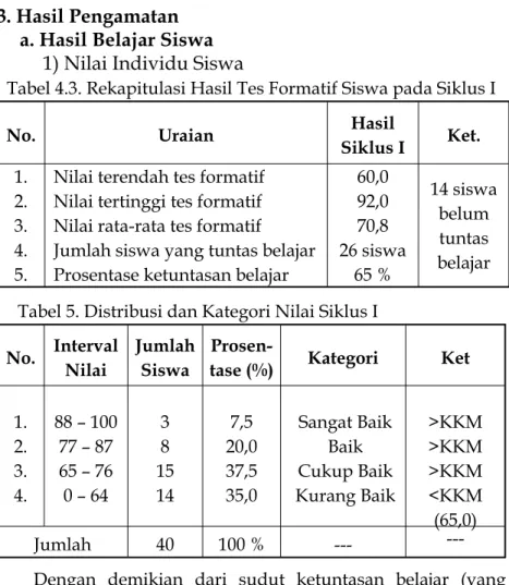 Tabel 4.3. Rekapitulasi Hasil Tes Formatif Siswa pada Siklus I