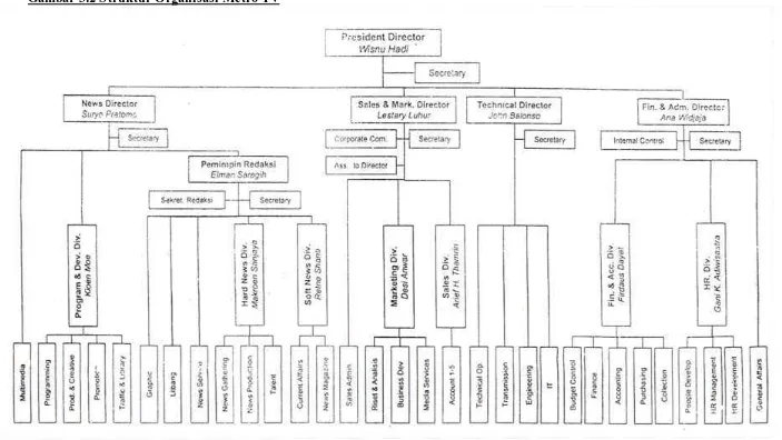 Gambar 3.2 Struktur Organisasi Metro TV 