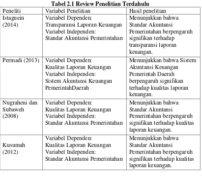 Gambar 2.1 Kerangka Konseptual 