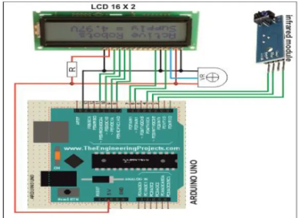 Gambar 4. Modul Tachometer 