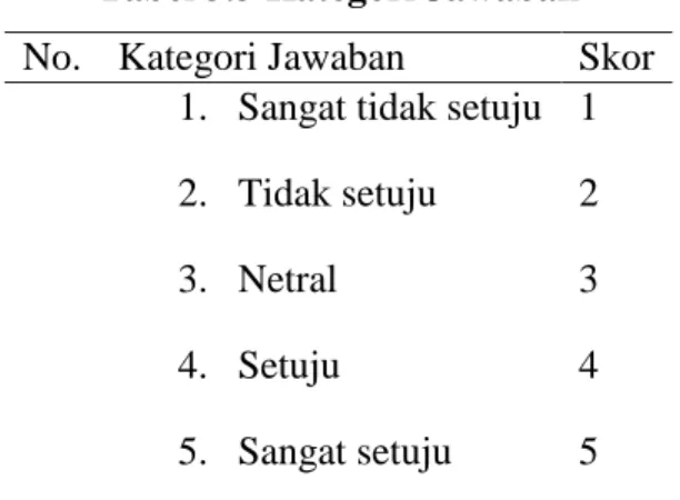 Tabel 3.3 Kategori Jawaban  No.   Kategori Jawaban  Skor 