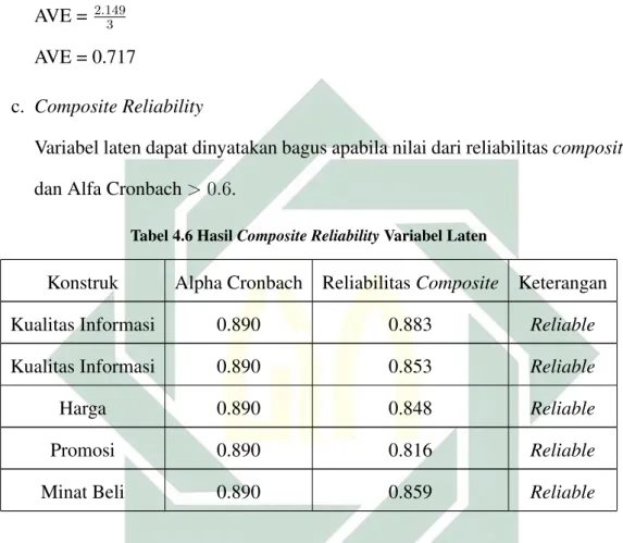 Tabel 4.6 Hasil Composite Reliability Variabel Laten