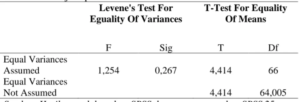 Gambar 1.  Penelitian ini memiliki tujuan membandingkan dua nilai selisih dari posttest dan 