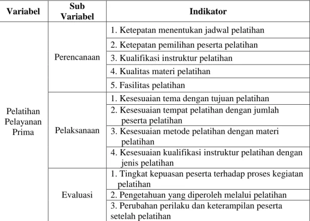 Tabel 2. Kisi-kisi Observasi  Variabel  Sub  Variabel  Indikator  Pelatihan  Pelayanan  Prima  Perencanaan  