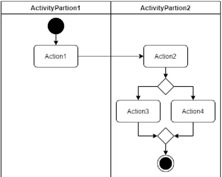 Gambar 2. 4 Activity Diagram  2.12.3  Class Diagram 