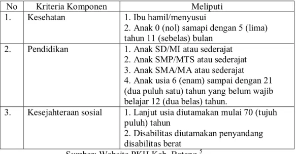 Tabel 1.1 Kriteria Keluarga Penerima Manfaat (KPM) 