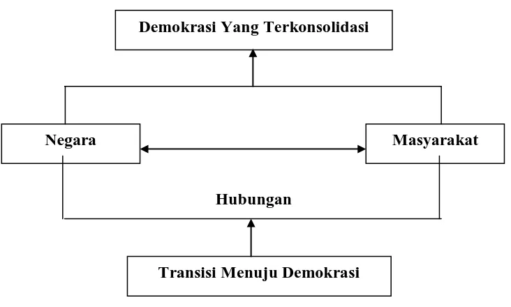 Gambar 1: Kerangka Analisis 