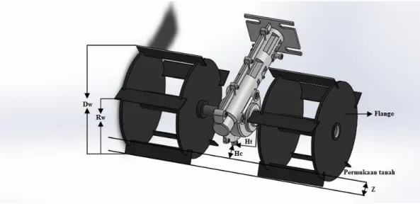 Gambar 9. Rancangan roda penggembur tanah jenis roda besi bersirip  2.  Penentuan lebar pisau, tinggi pisau, diameter flange 